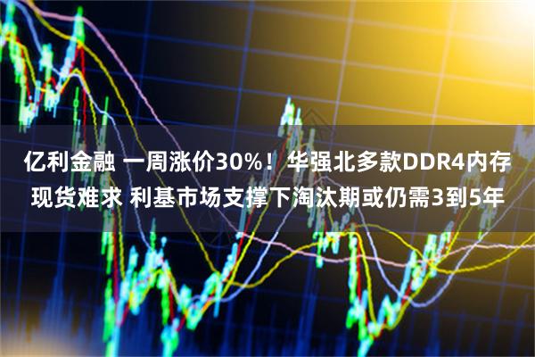 亿利金融 一周涨价30%！华强北多款DDR4内存现货难求 利基市场支撑下淘汰期或仍需3到5年